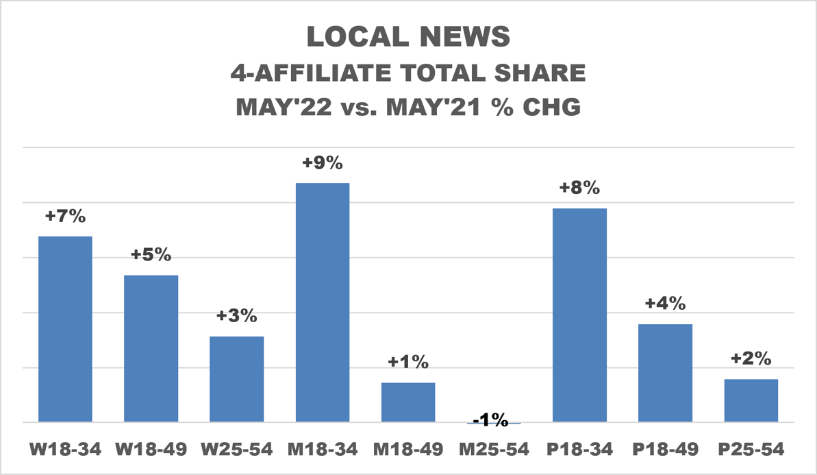 local news share may22-1