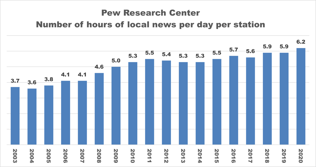 pew local news hours-1